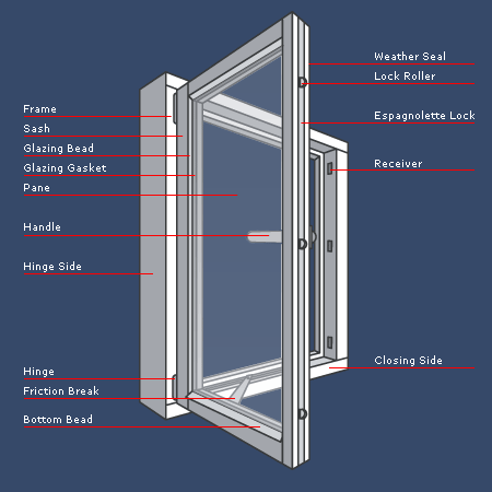 window terminology